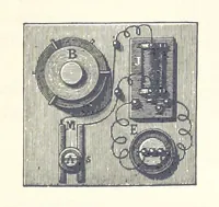 An illustration from Petroleum ... Together with the occurrence and uses of natural gas. Edited chiefly from the German of Prof. Hans Hoefer and Dr. Alexander Veith, by W. T. Brannt ... Illustrated, etc. (Based upon “Das Erdoel und seine Verwandten,” von Prof. H. Hoefer, and “Das Erdoel und seine Verarbeitung,” von Dr. A. Veith.) (1895)