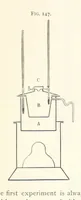 An illustration from Petroleum ... Together with the occurrence and uses of natural gas. Edited chiefly from the German of Prof. Hans Hoefer and Dr. Alexander Veith, by W. T. Brannt ... Illustrated, etc. (Based upon “Das Erdoel und seine Verwandten,” von Prof. H. Hoefer, and “Das Erdoel und seine Verarbeitung,” von Dr. A. Veith.) (1895)
