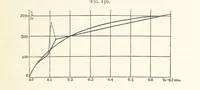 An illustration from Petroleum ... Together with the occurrence and uses of natural gas. Edited chiefly from the German of Prof. Hans Hoefer and Dr. Alexander Veith, by W. T. Brannt ... Illustrated, etc. (Based upon “Das Erdoel und seine Verwandten,” von Prof. H. Hoefer, and “Das Erdoel und seine Verarbeitung,” von Dr. A. Veith.) (1895)