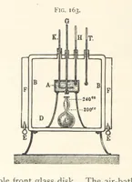 An illustration from Petroleum ... Together with the occurrence and uses of natural gas. Edited chiefly from the German of Prof. Hans Hoefer and Dr. Alexander Veith, by W. T. Brannt ... Illustrated, etc. (Based upon “Das Erdoel und seine Verwandten,” von Prof. H. Hoefer, and “Das Erdoel und seine Verarbeitung,” von Dr. A. Veith.) (1895)