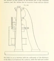 An illustration from Petroleum ... Together with the occurrence and uses of natural gas. Edited chiefly from the German of Prof. Hans Hoefer and Dr. Alexander Veith, by W. T. Brannt ... Illustrated, etc. (Based upon “Das Erdoel und seine Verwandten,” von Prof. H. Hoefer, and “Das Erdoel und seine Verarbeitung,” von Dr. A. Veith.) (1895)