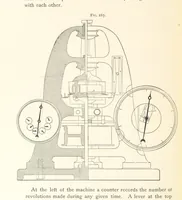 An illustration from Petroleum ... Together with the occurrence and uses of natural gas. Edited chiefly from the German of Prof. Hans Hoefer and Dr. Alexander Veith, by W. T. Brannt ... Illustrated, etc. (Based upon “Das Erdoel und seine Verwandten,” von Prof. H. Hoefer, and “Das Erdoel und seine Verarbeitung,” von Dr. A. Veith.) (1895)