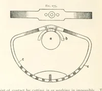 An illustration from Petroleum ... Together with the occurrence and uses of natural gas. Edited chiefly from the German of Prof. Hans Hoefer and Dr. Alexander Veith, by W. T. Brannt ... Illustrated, etc. (Based upon “Das Erdoel und seine Verwandten,” von Prof. H. Hoefer, and “Das Erdoel und seine Verarbeitung,” von Dr. A. Veith.) (1895)