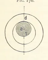 An illustration from Petroleum ... Together with the occurrence and uses of natural gas. Edited chiefly from the German of Prof. Hans Hoefer and Dr. Alexander Veith, by W. T. Brannt ... Illustrated, etc. (Based upon “Das Erdoel und seine Verwandten,” von Prof. H. Hoefer, and “Das Erdoel und seine Verarbeitung,” von Dr. A. Veith.) (1895)