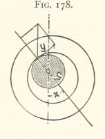 An illustration from Petroleum ... Together with the occurrence and uses of natural gas. Edited chiefly from the German of Prof. Hans Hoefer and Dr. Alexander Veith, by W. T. Brannt ... Illustrated, etc. (Based upon “Das Erdoel und seine Verwandten,” von Prof. H. Hoefer, and “Das Erdoel und seine Verarbeitung,” von Dr. A. Veith.) (1895)