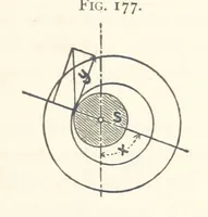 An illustration from Petroleum ... Together with the occurrence and uses of natural gas. Edited chiefly from the German of Prof. Hans Hoefer and Dr. Alexander Veith, by W. T. Brannt ... Illustrated, etc. (Based upon “Das Erdoel und seine Verwandten,” von Prof. H. Hoefer, and “Das Erdoel und seine Verarbeitung,” von Dr. A. Veith.) (1895)