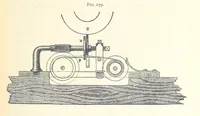An illustration from Petroleum ... Together with the occurrence and uses of natural gas. Edited chiefly from the German of Prof. Hans Hoefer and Dr. Alexander Veith, by W. T. Brannt ... Illustrated, etc. (Based upon “Das Erdoel und seine Verwandten,” von Prof. H. Hoefer, and “Das Erdoel und seine Verarbeitung,” von Dr. A. Veith.) (1895)