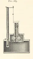An illustration from Petroleum ... Together with the occurrence and uses of natural gas. Edited chiefly from the German of Prof. Hans Hoefer and Dr. Alexander Veith, by W. T. Brannt ... Illustrated, etc. (Based upon “Das Erdoel und seine Verwandten,” von Prof. H. Hoefer, and “Das Erdoel und seine Verarbeitung,” von Dr. A. Veith.) (1895)