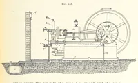An illustration from Petroleum ... Together with the occurrence and uses of natural gas. Edited chiefly from the German of Prof. Hans Hoefer and Dr. Alexander Veith, by W. T. Brannt ... Illustrated, etc. (Based upon “Das Erdoel und seine Verwandten,” von Prof. H. Hoefer, and “Das Erdoel und seine Verarbeitung,” von Dr. A. Veith.) (1895)