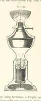 An illustration from Petroleum ... Together with the occurrence and uses of natural gas. Edited chiefly from the German of Prof. Hans Hoefer and Dr. Alexander Veith, by W. T. Brannt ... Illustrated, etc. (Based upon “Das Erdoel und seine Verwandten,” von Prof. H. Hoefer, and “Das Erdoel und seine Verarbeitung,” von Dr. A. Veith.) (1895)