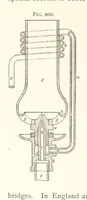 An illustration from Petroleum ... Together with the occurrence and uses of natural gas. Edited chiefly from the German of Prof. Hans Hoefer and Dr. Alexander Veith, by W. T. Brannt ... Illustrated, etc. (Based upon “Das Erdoel und seine Verwandten,” von Prof. H. Hoefer, and “Das Erdoel und seine Verarbeitung,” von Dr. A. Veith.) (1895)