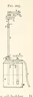 Picture 169 of 218 from Petroleum ... Together with the occurrence and uses of natural gas. Edited chiefly from the German of Prof. Hans Hoefer and Dr. Alexander Veith, by W. T. Brannt ... Illustrated, etc. (Based upon “Das Erdoel und seine Verwandten,” von Prof. H. Hoefer, and “Das Erdoel und seine Verarbeitung,” von Dr. A. Veith.) (1895), leaf 634
