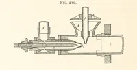 An illustration from Petroleum ... Together with the occurrence and uses of natural gas. Edited chiefly from the German of Prof. Hans Hoefer and Dr. Alexander Veith, by W. T. Brannt ... Illustrated, etc. (Based upon “Das Erdoel und seine Verwandten,” von Prof. H. Hoefer, and “Das Erdoel und seine Verarbeitung,” von Dr. A. Veith.) (1895)