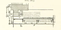 An illustration from Petroleum ... Together with the occurrence and uses of natural gas. Edited chiefly from the German of Prof. Hans Hoefer and Dr. Alexander Veith, by W. T. Brannt ... Illustrated, etc. (Based upon “Das Erdoel und seine Verwandten,” von Prof. H. Hoefer, and “Das Erdoel und seine Verarbeitung,” von Dr. A. Veith.) (1895)