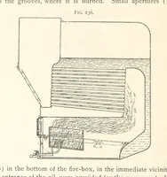 An illustration from Petroleum ... Together with the occurrence and uses of natural gas. Edited chiefly from the German of Prof. Hans Hoefer and Dr. Alexander Veith, by W. T. Brannt ... Illustrated, etc. (Based upon “Das Erdoel und seine Verwandten,” von Prof. H. Hoefer, and “Das Erdoel und seine Verarbeitung,” von Dr. A. Veith.) (1895)