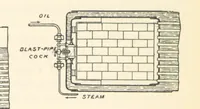 Picture 195 of 218 from Petroleum ... Together with the occurrence and uses of natural gas. Edited chiefly from the German of Prof. Hans Hoefer and Dr. Alexander Veith, by W. T. Brannt ... Illustrated, etc. (Based upon “Das Erdoel und seine Verwandten,” von Prof. H. Hoefer, and “Das Erdoel und seine Verarbeitung,” von Dr. A. Veith.) (1895), leaf 674
