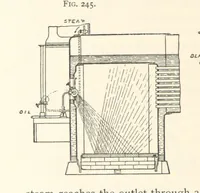 An illustration from Petroleum ... Together with the occurrence and uses of natural gas. Edited chiefly from the German of Prof. Hans Hoefer and Dr. Alexander Veith, by W. T. Brannt ... Illustrated, etc. (Based upon “Das Erdoel und seine Verwandten,” von Prof. H. Hoefer, and “Das Erdoel und seine Verarbeitung,” von Dr. A. Veith.) (1895)