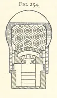 An illustration from Petroleum ... Together with the occurrence and uses of natural gas. Edited chiefly from the German of Prof. Hans Hoefer and Dr. Alexander Veith, by W. T. Brannt ... Illustrated, etc. (Based upon “Das Erdoel und seine Verwandten,” von Prof. H. Hoefer, and “Das Erdoel und seine Verarbeitung,” von Dr. A. Veith.) (1895)