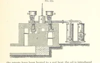 An illustration from Petroleum ... Together with the occurrence and uses of natural gas. Edited chiefly from the German of Prof. Hans Hoefer and Dr. Alexander Veith, by W. T. Brannt ... Illustrated, etc. (Based upon “Das Erdoel und seine Verwandten,” von Prof. H. Hoefer, and “Das Erdoel und seine Verarbeitung,” von Dr. A. Veith.) (1895)