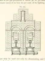 An illustration from Petroleum ... Together with the occurrence and uses of natural gas. Edited chiefly from the German of Prof. Hans Hoefer and Dr. Alexander Veith, by W. T. Brannt ... Illustrated, etc. (Based upon “Das Erdoel und seine Verwandten,” von Prof. H. Hoefer, and “Das Erdoel und seine Verarbeitung,” von Dr. A. Veith.) (1895)