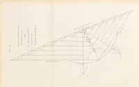 An illustration from New Handbook for the Indian Ocean, Arabian Sea and Bay of Bengal, with miscellaneous subjects for sail and steam, Mauritius cyclones and currents, moon observations and sail-making. [With plates and maps (1898)