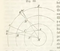 An illustration from Mathematische Geographie ... Vierte verbesserte und vermehrte Auflage (1856)