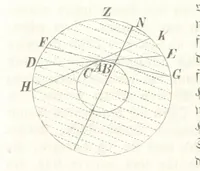 An illustration from Mathematische Geographie ... Vierte verbesserte und vermehrte Auflage (1856)