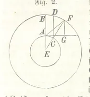 An illustration from Mathematische Geographie ... Vierte verbesserte und vermehrte Auflage (1856)