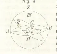 An illustration from Mathematische Geographie ... Vierte verbesserte und vermehrte Auflage (1856)