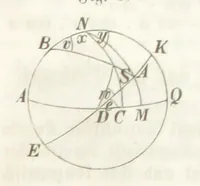 An illustration from Mathematische Geographie ... Vierte verbesserte und vermehrte Auflage (1856)