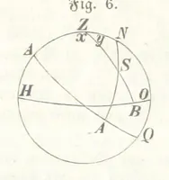An illustration from Mathematische Geographie ... Vierte verbesserte und vermehrte Auflage (1856)