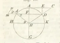 An illustration from Mathematische Geographie ... Vierte verbesserte und vermehrte Auflage (1856)