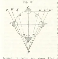 An illustration from Mathematische Geographie ... Vierte verbesserte und vermehrte Auflage (1856)