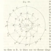 An illustration from Mathematische Geographie ... Vierte verbesserte und vermehrte Auflage (1856)