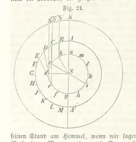 An illustration from Mathematische Geographie ... Vierte verbesserte und vermehrte Auflage (1856)