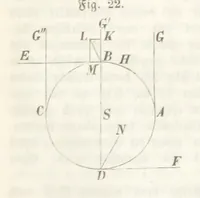 An illustration from Mathematische Geographie ... Vierte verbesserte und vermehrte Auflage (1856)