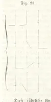An illustration from Mathematische Geographie ... Vierte verbesserte und vermehrte Auflage (1856)