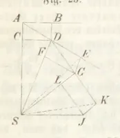 An illustration from Mathematische Geographie ... Vierte verbesserte und vermehrte Auflage (1856)