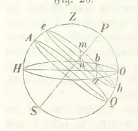 An illustration from Mathematische Geographie ... Vierte verbesserte und vermehrte Auflage (1856)