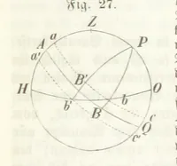 An illustration from Mathematische Geographie ... Vierte verbesserte und vermehrte Auflage (1856)