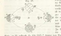 An illustration from Mathematische Geographie ... Vierte verbesserte und vermehrte Auflage (1856)