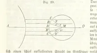 An illustration from Mathematische Geographie ... Vierte verbesserte und vermehrte Auflage (1856)