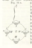 An illustration from Mathematische Geographie ... Vierte verbesserte und vermehrte Auflage (1856)
