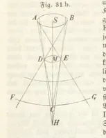 An illustration from Mathematische Geographie ... Vierte verbesserte und vermehrte Auflage (1856)