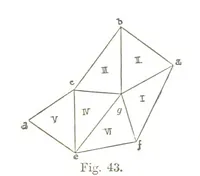 An illustration from A Treatise on Mine-surveying ... With ... diagrams (1894)
