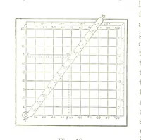 An illustration from A Treatise on Mine-surveying ... With ... diagrams (1894)