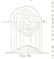 An illustration from A Treatise on Mine-surveying ... With ... diagrams (1894)