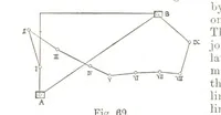 An illustration from A Treatise on Mine-surveying ... With ... diagrams (1894)