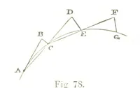 Picture 56 of 75 from A Treatise on Mine-surveying ... With ... diagrams (1894), leaf 256