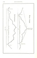 An illustration from A Treatise on Mine-surveying ... With ... diagrams (1894)